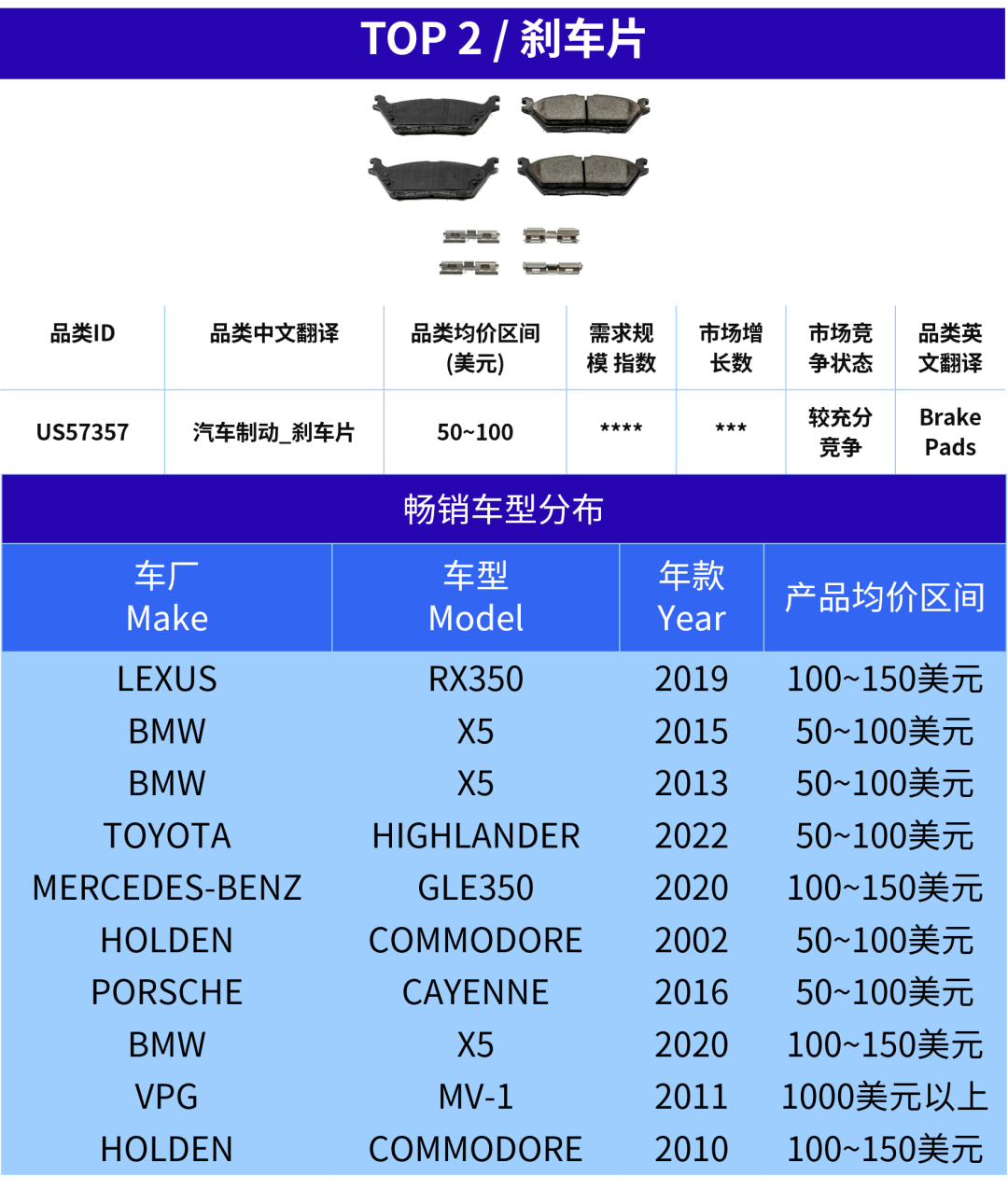 发力美国汽配旺季！从日常替换到性能升级，都有机会！
