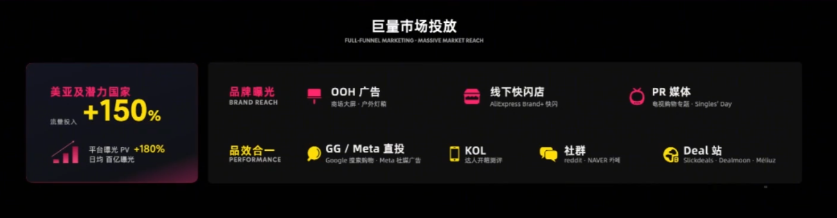 30%增速背后,是速卖通海外打法变了