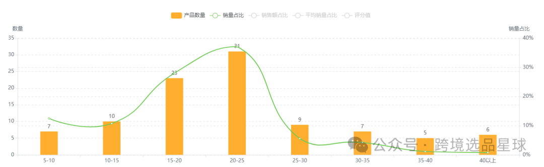 亚马逊选品热门产品解读第48期，感恩节和复活节热卖带盖魔鬼蛋容器市场分析报告