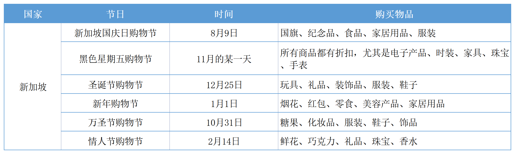 东南亚电商精细化运营的实战运营方法论丨跨境名人堂第58期