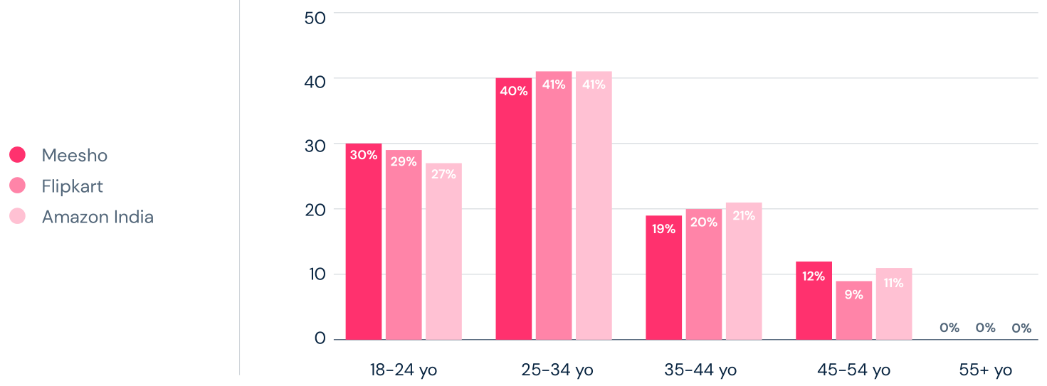 2023年全球电商市场趋势报告
