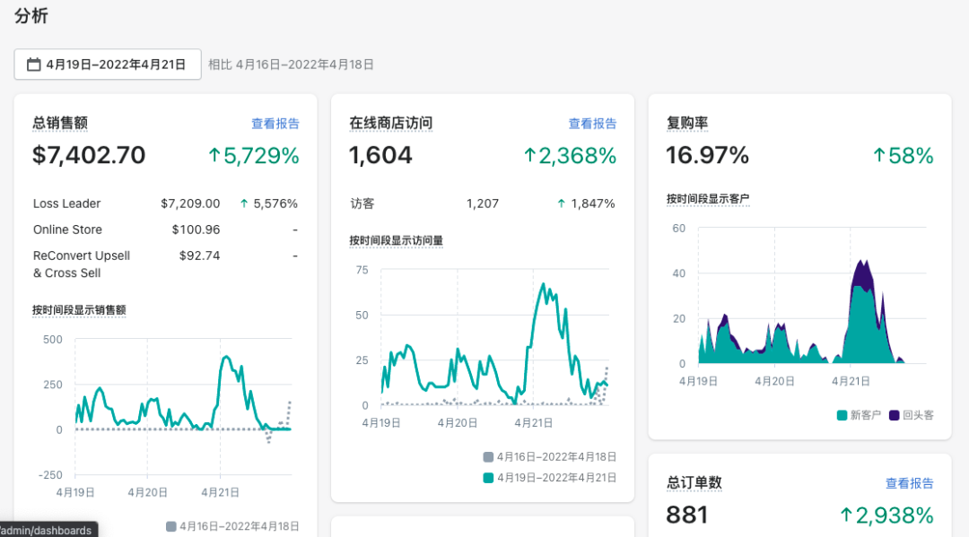 【TOP卖家】来学大卖经验：置顶活动一提就中！Shopify引流站内复购率提升58%！