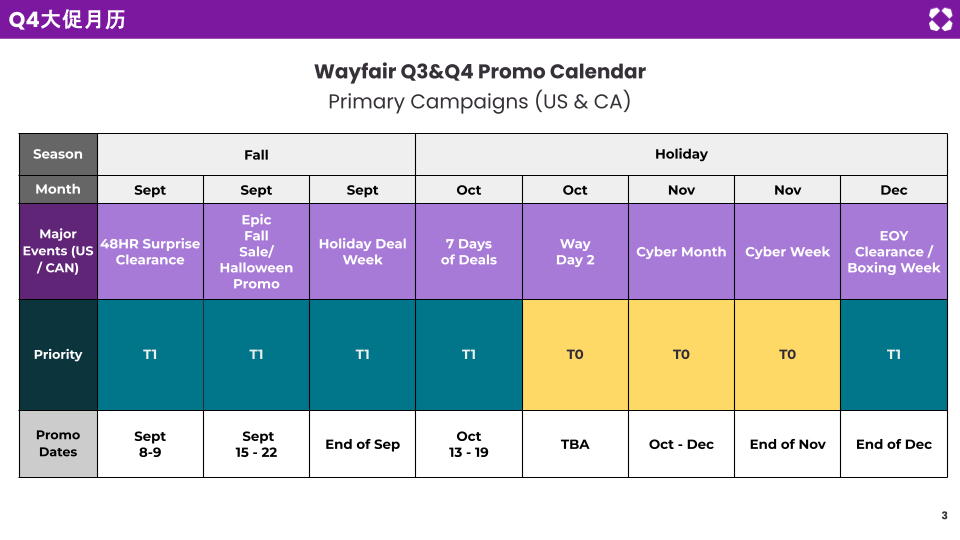 广告秘籍 | Q4旺季广告投放策略与成功案例大公开 (附大促月历)
