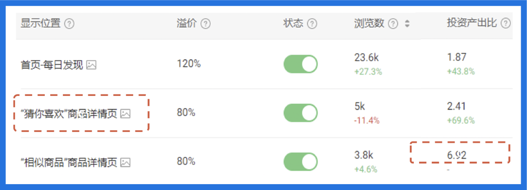 突破流量瓶颈, 日单量翻18倍! 高质量美妆广告投放策略独家分享