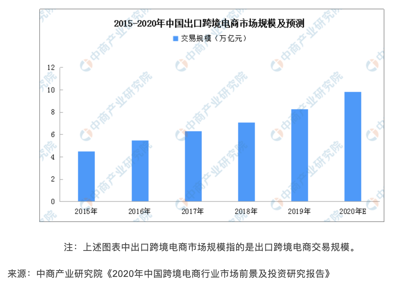 用支付科技创新打造安全合规的跨境交易