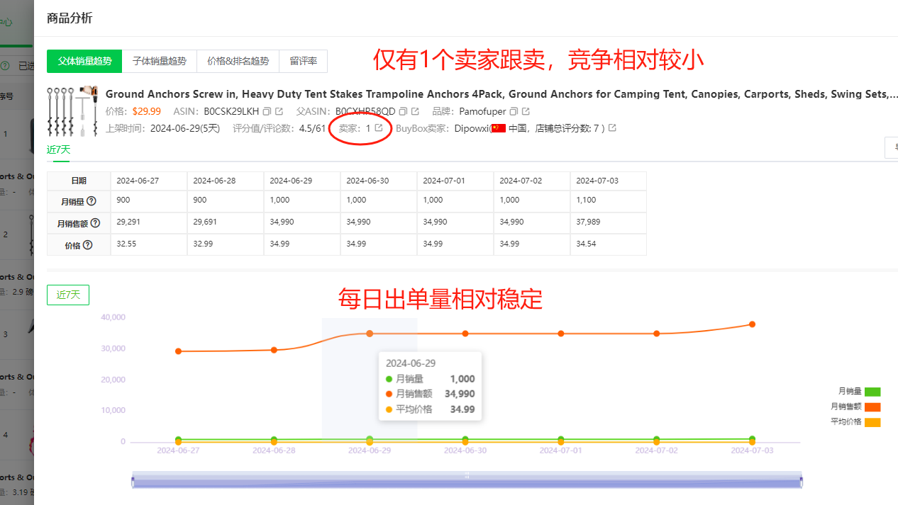 盘点亚马逊5大实用选品思路(图文讲解+选品案例)