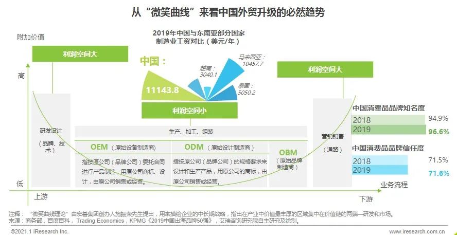 一篇文章带你读懂跨境电商最新政策，中国卖家看过来~