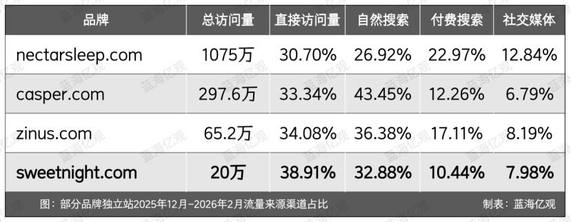 佛山大件卖家,用四个集装箱,撬开30亿元的生意