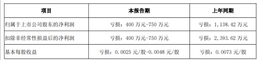 扛不住！又一大卖破产清算