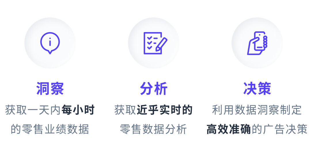 新功能┃小时级的零售洞察来了，它将怎样颠覆广告决策？