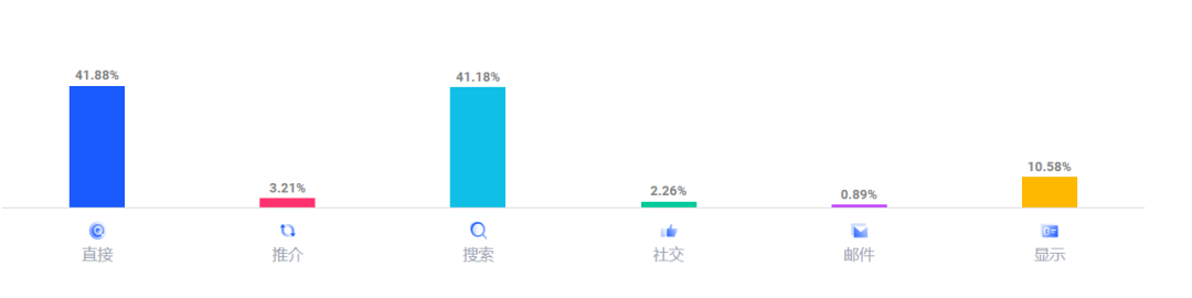 年?duì)I收超34億，獨(dú)立站大賣(mài)是這樣成長(zhǎng)起來(lái)的！