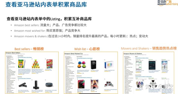 亚马逊站内广告系列3-手把手教你商品投放CPC广告 2021年最新最全面站内广告教程