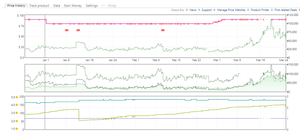 #案例分析#如何去分析新品的推广思路策略?