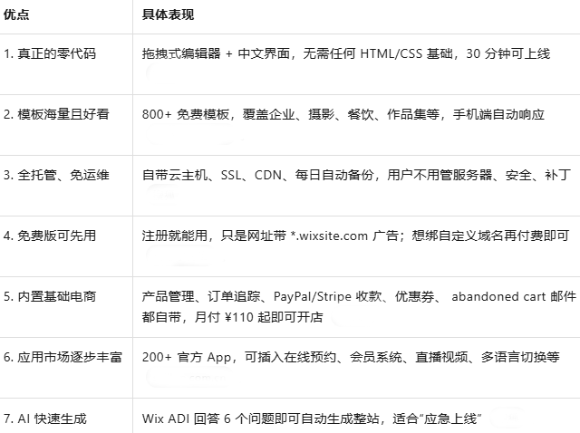 2025年跨境电商必看!6大独立站建站优缺点盘点,一目了然