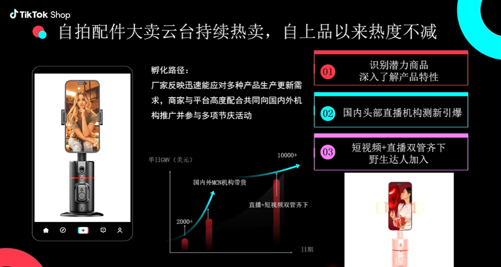 3C数码新品如何在TikTok Shop打爆？这里有垂类大卖的总结