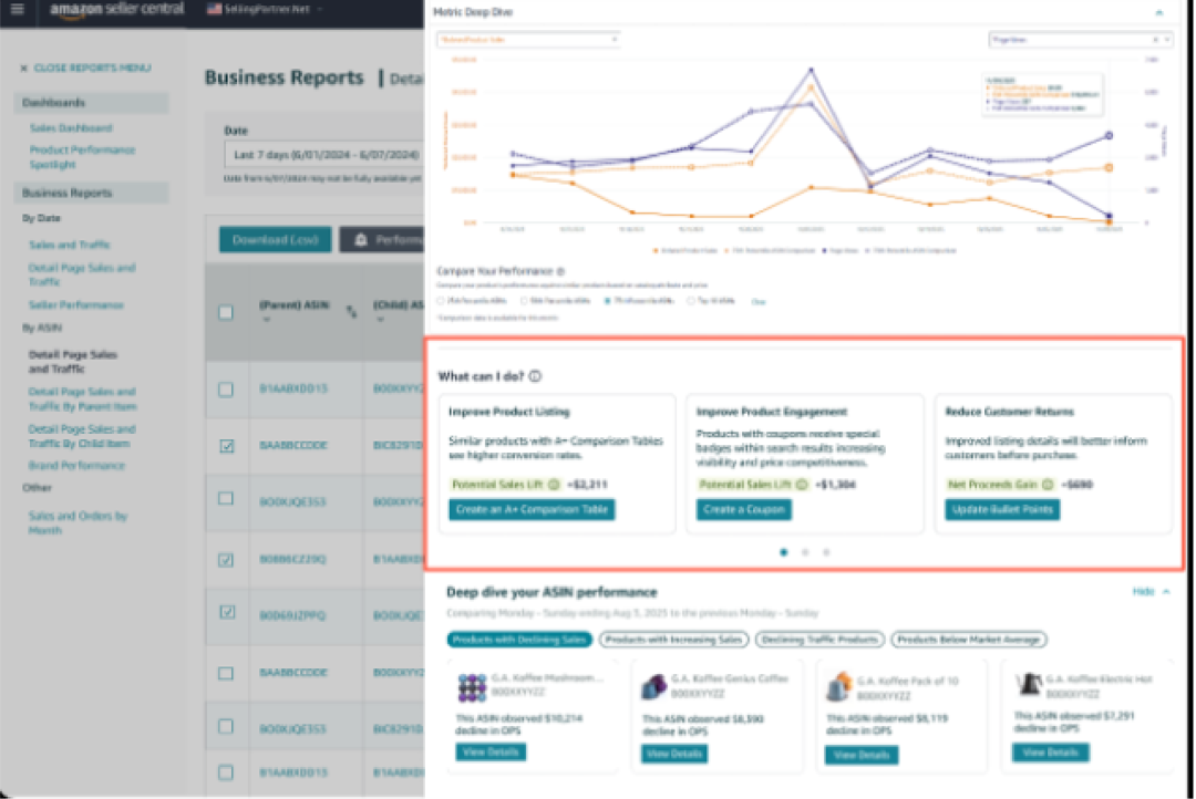 重磅！亚马逊发布全新工具——“商品绩效聚焦”，并升级Vine和A+页面