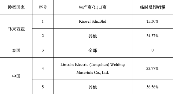 跨境电商必读:5月全球新政