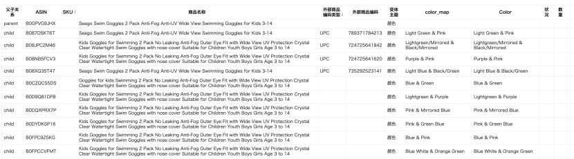 商品投放的核心是截流竞品背后的购买意图