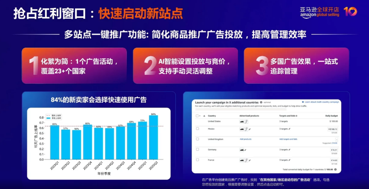 洞察驱动增长！亚马逊广告新功能解锁新兴市场爆款趋势
