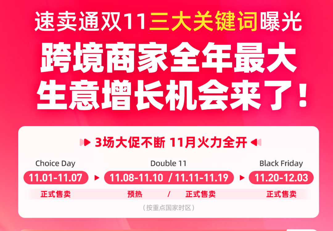流量混战!黑五网一大促将打响,看这些跨境平台有多卷?