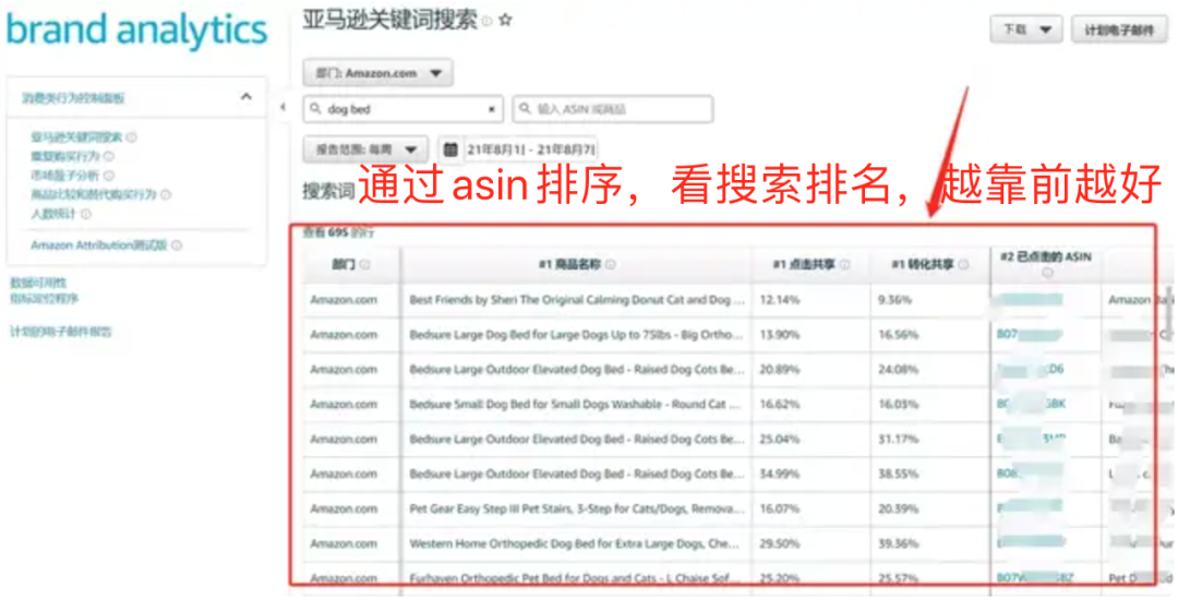 干货!广告优化1:如何整理亚马逊cpc广告关键词