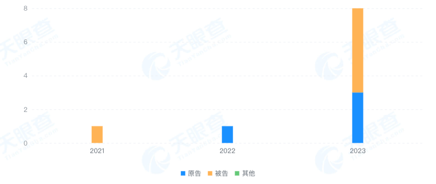 深圳货代暴雷内幕：查验风波亏了500多万