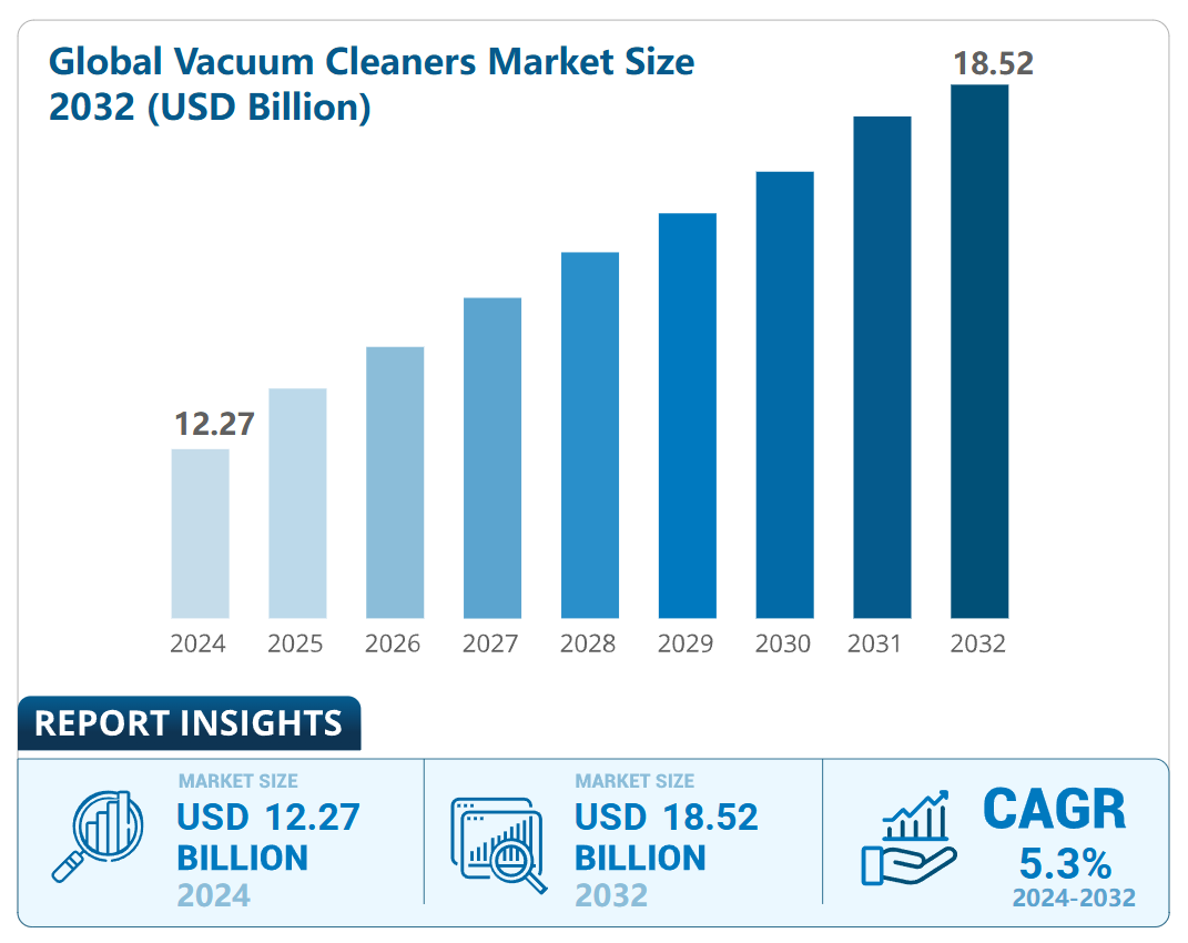 清洁神器出海“吸金”，卖爆欧美东南亚