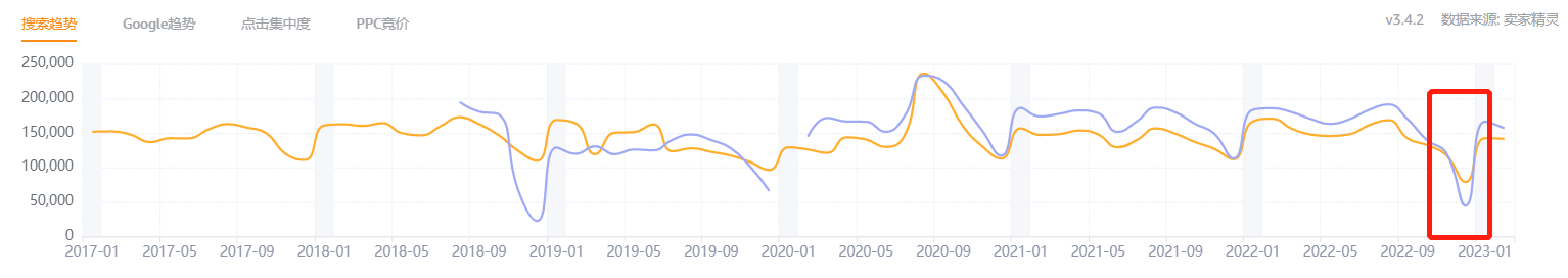 中国出海大件家具的自我救赎