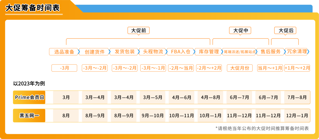 大战黑五网一，《亚马逊物流大促筹备攻略》助您爆单不爆仓