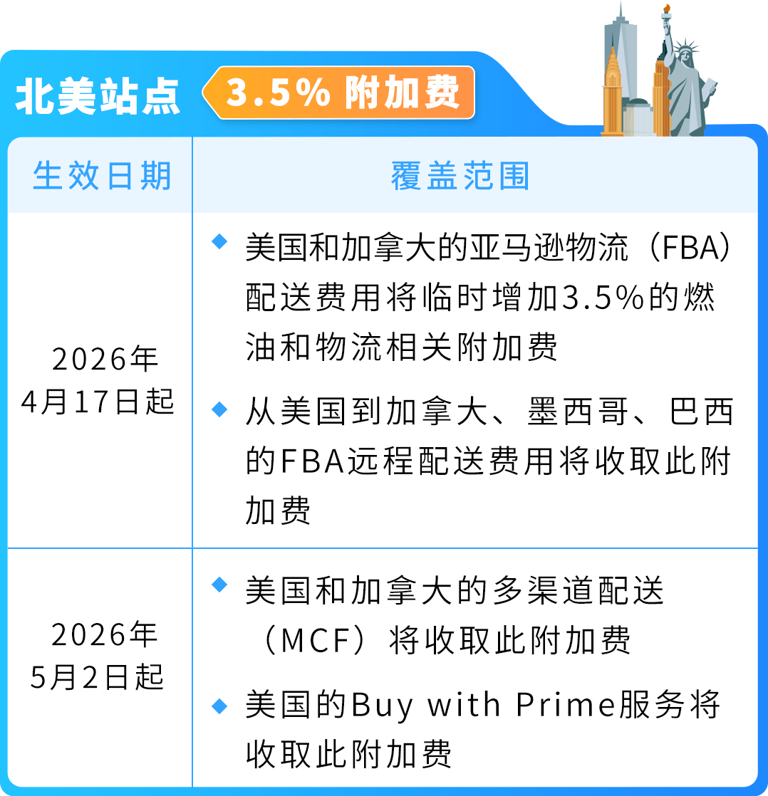 FBA新增临时燃油和物流相关附加费，4月17日起执行