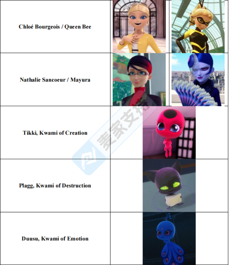 26-cv-09181｜Miraculous瓢虫少女商标版权双维权，TRO已立案