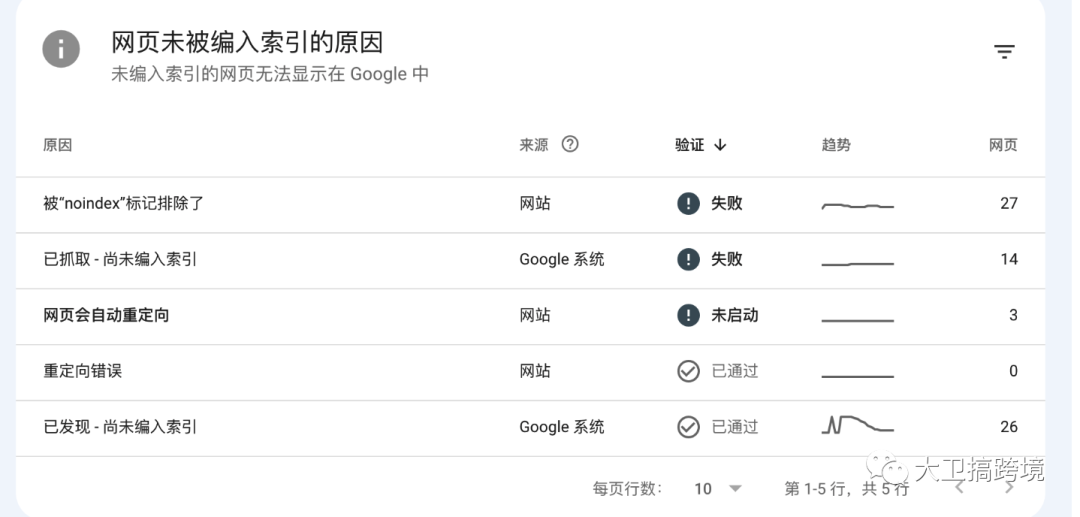 谷歌站长工具安装使用终极教程