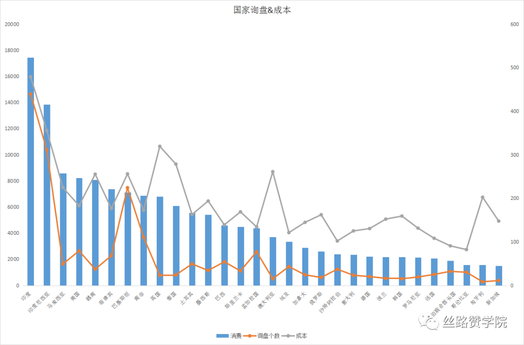 “动平衡机”行业利用谷歌推广扬帆起航，月度询盘量翻倍，询盘成本下降60%！