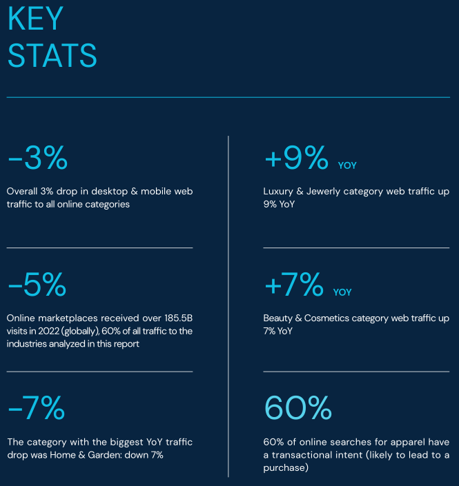 2023年全球电商市场趋势报告