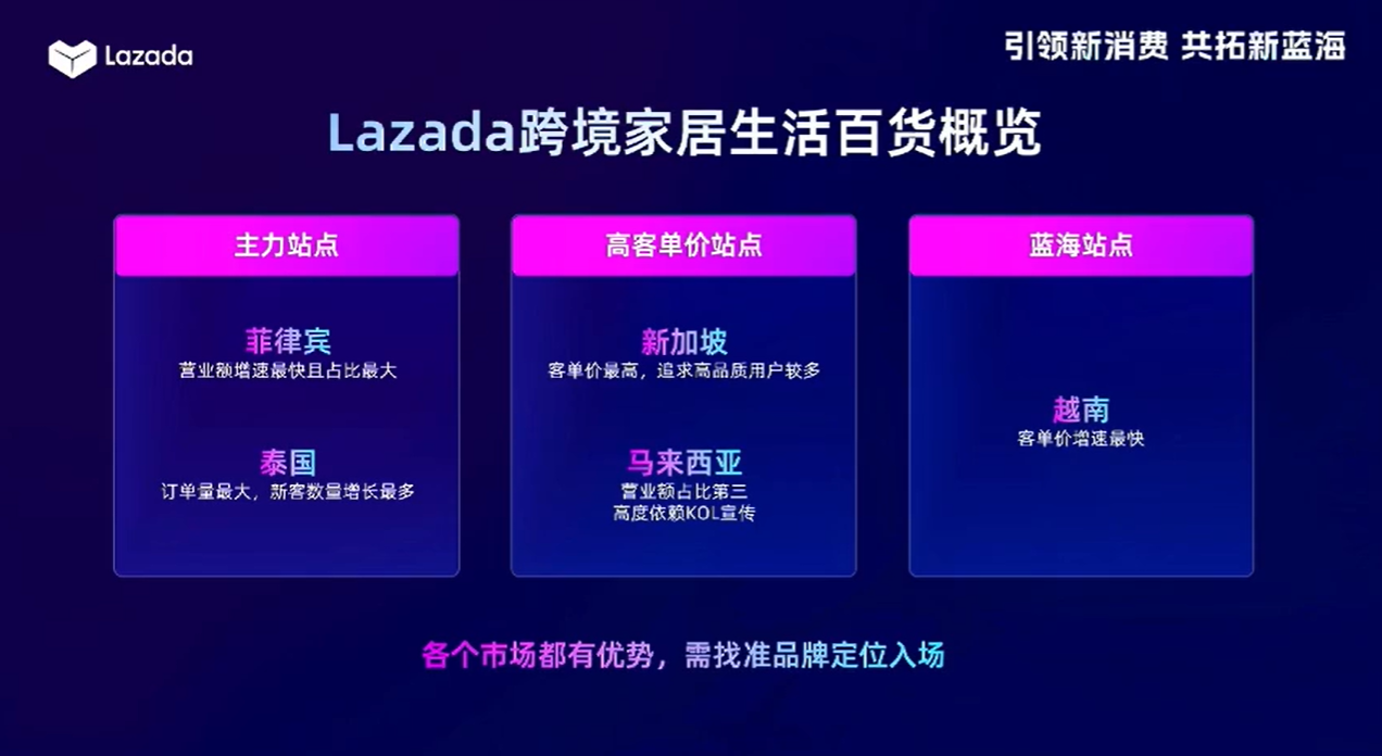 单店年销破100万美金!东南亚最新刚需品类曝光