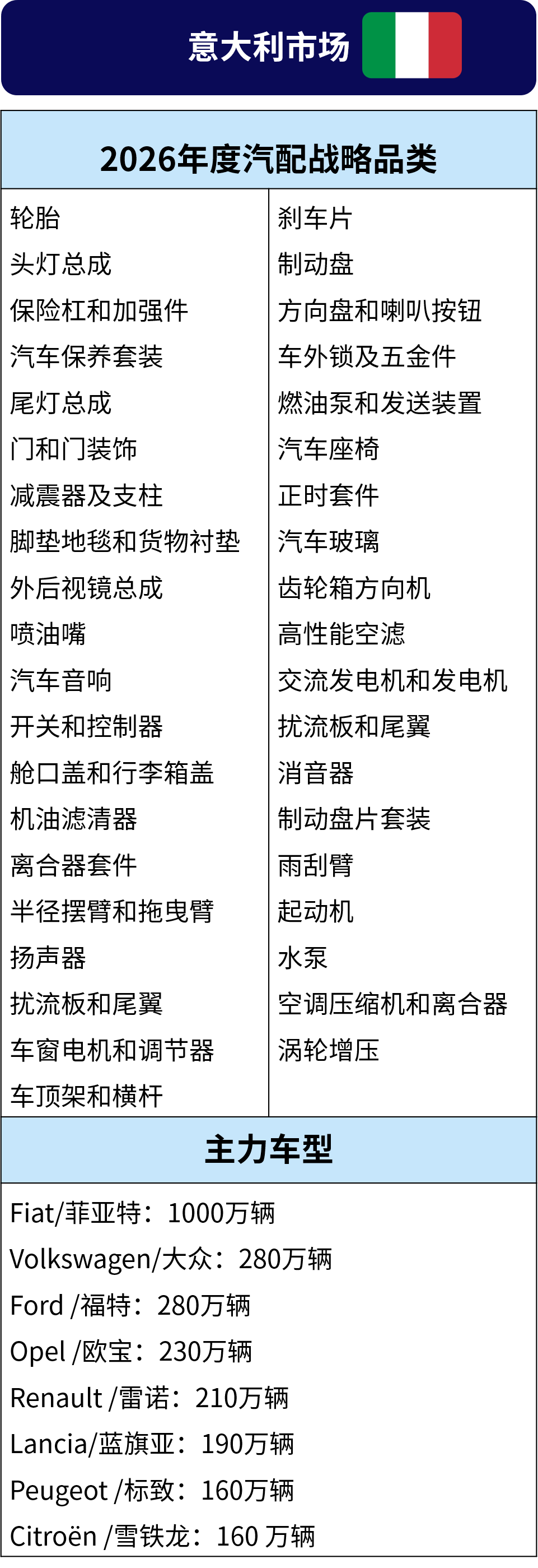 平均车龄超12年，收藏卡热潮正猛！中国卖家这样把握欧洲新增长