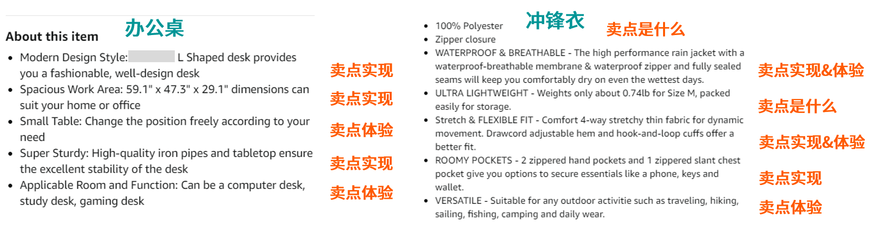 亚马逊优质文案撰写保姆级教程（四）：亲测有效！3个简单易出效果的五点描述撰写技巧！