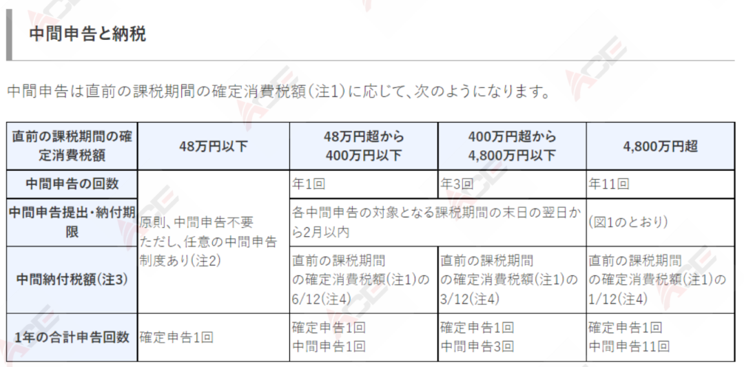 重磅!日本2023年推出消费税合格发票制度,中国卖家将有何影响?