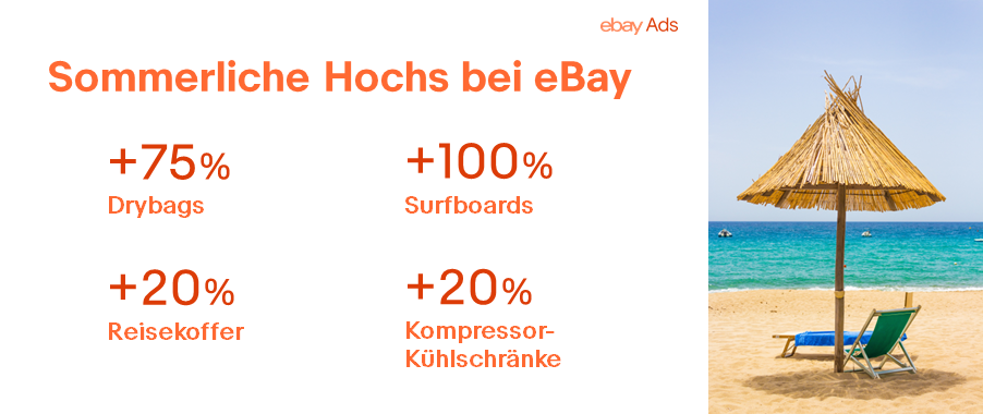 跨境全洞察！eBay德国站夏季热销品新鲜出炉