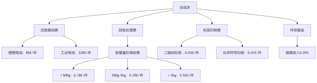 必收藏的干货好文——亚马逊欧美站点产品认证合规大全（7000字详细版，附直达入口）