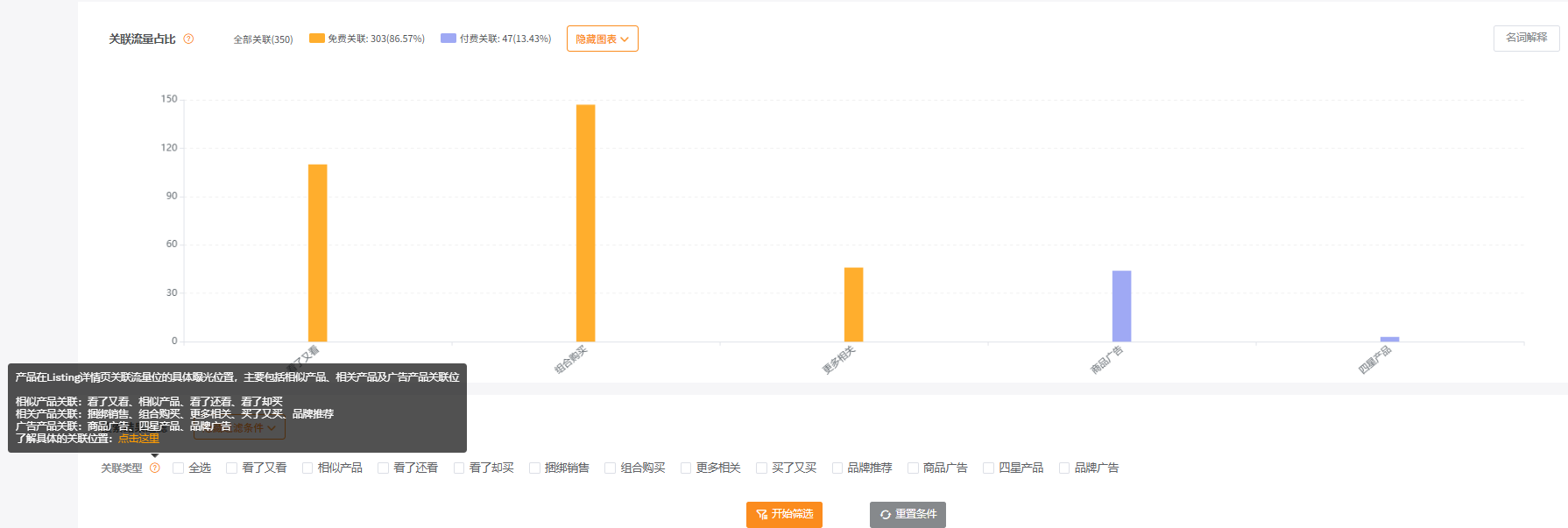 亚马逊ASIN流量补不上去？分析并补齐与竞品的流量差距