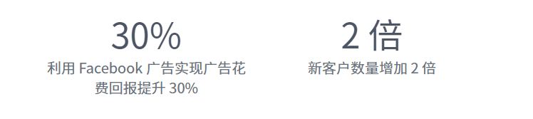 社媒營銷有多重要？看看ZALORA如何通過社媒營銷領(lǐng)跑東南亞時(shí)尚電商 