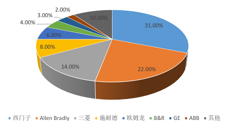 这个品类在eBay供不应求？提前布局，抢占千亿美元市场