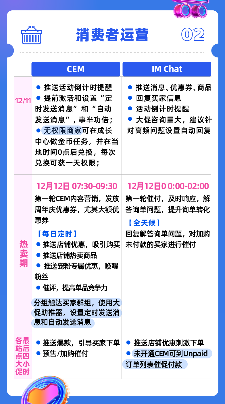 大促运营完美避坑指南！快收下这份12.12自检清单