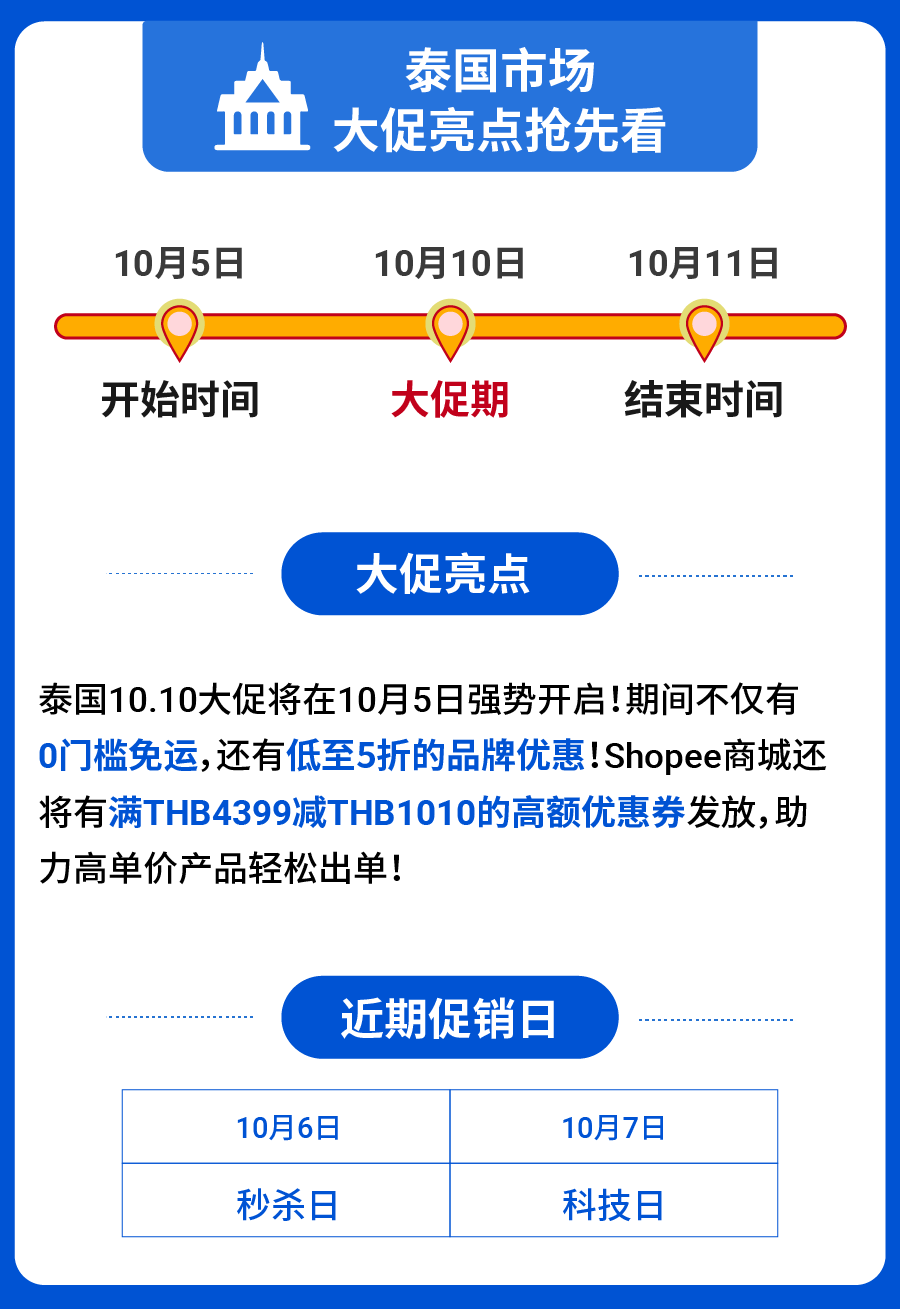 爆! 10.10大促官方预测40+爆品, 更有Shopee各市场高额福利曝光