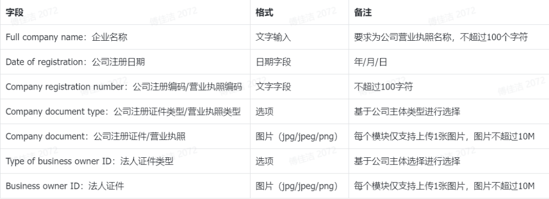 TikTok Shop Affiliate Partner上线不到一周，商家报名30000+商品！内附入驻教程 