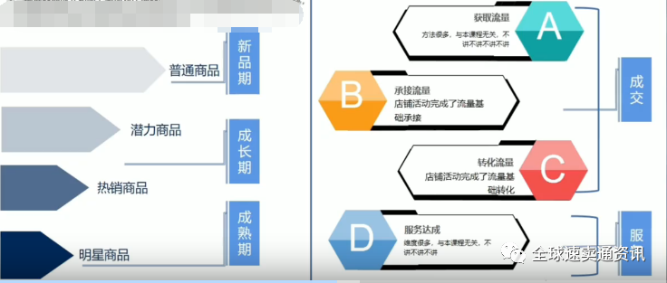 掌握“速卖通活动”运营策略-教你新品从零快速到爆品