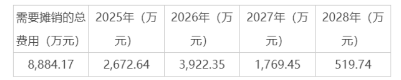 大卖单月发千万奖金！多员工获6位数奖励