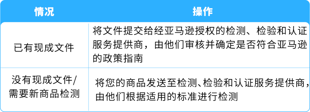 避免下架！亚马逊锂电池供电的家用电器合规政策更新！