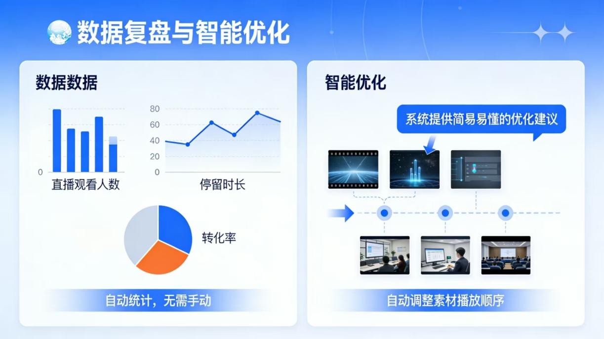 TK跨境新力量！TK云大师新系统强势进军无人直播领域，赋能新手轻松布局